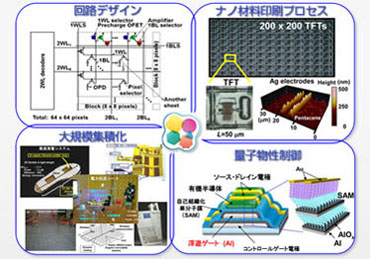 Outline of research activities2