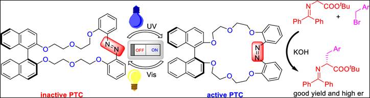 Graphical abstract: Catalytic and enantioselective oxa-Piancatelli reaction using a chiral vanadium complex