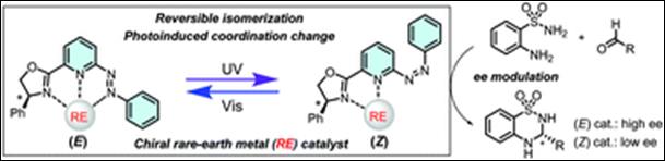 Graphical abstract: Azopyridine-based chiral oxazolines with rare-earth metals for photoswitchable catalysis