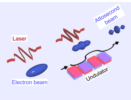 Laser modulator
