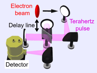 Interferometer