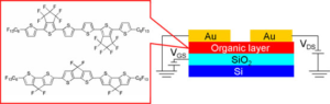 n型有機半導体の開発の説明図