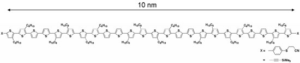 鎖長10nmのオリゴチオフェンの開発説明図