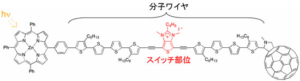 n型有機半導体の開発説明図
