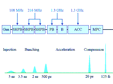 lband