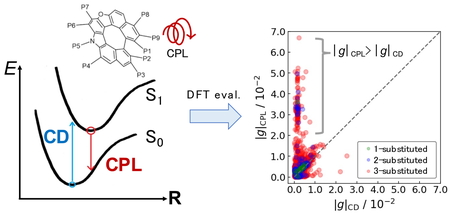 Molecules | Free Full-Text | Synthesis and Structural and Optical ...