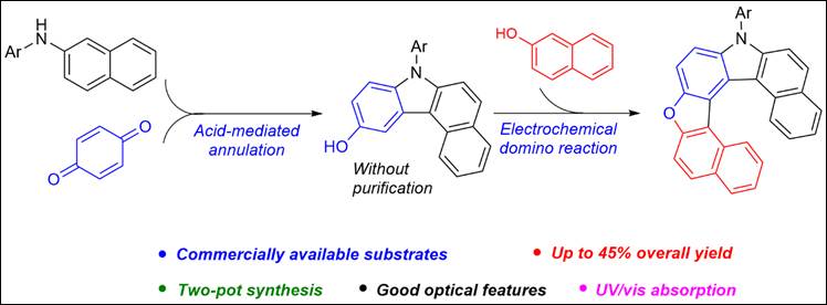 Graphical abstract: DAST-mediated ring-opening of cyclopropyl silyl ethers in nitriles: facile synthesis of allylic amides via a Ritter-type process