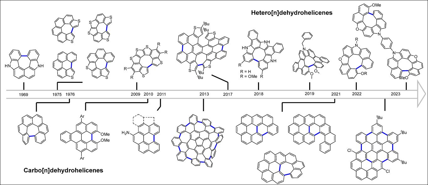 Molecules | Free Full-Text | Synthesis and Structural and Optical ...