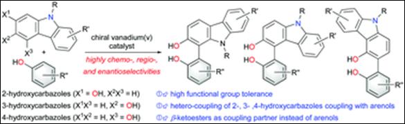 Graphical abstract: Chemo- and enantioselective hetero-coupling of hydroxycarbazoles catalyzed by a chiral vanadium(v) complex