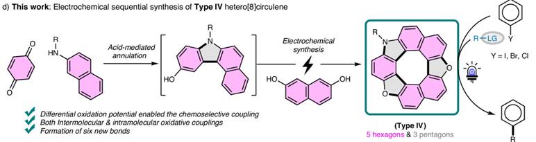 Molecules | Free Full-Text | Synthesis and Structural and Optical ...