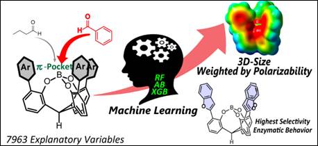 Graphical abstract: Metal-free C(aryl)–P bond cleavage: experimental and computational studies of the Michael addition/aryl migration of triarylphosphines to alkynyl esters