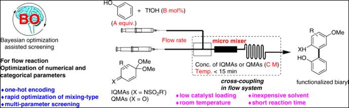 Graphical abstract: Catalytic and enantioselective oxa-Piancatelli reaction using a chiral vanadium complex