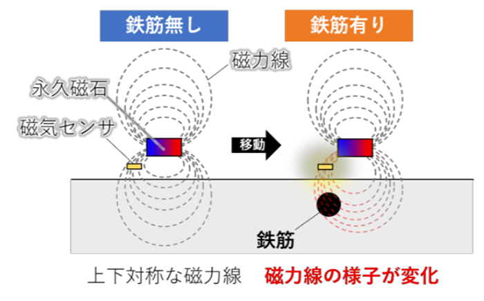 図1