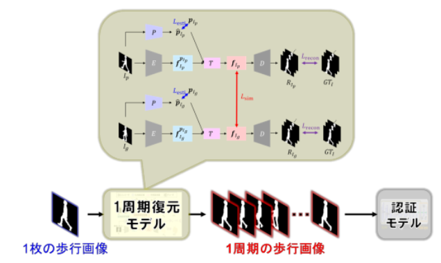 図1