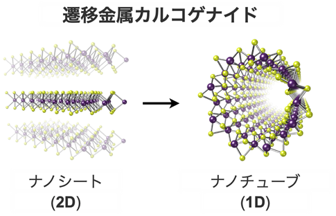 図1