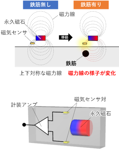 図２