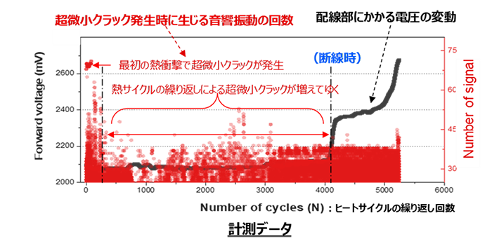 図2