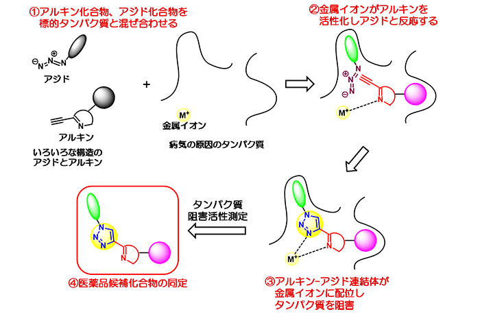 図1