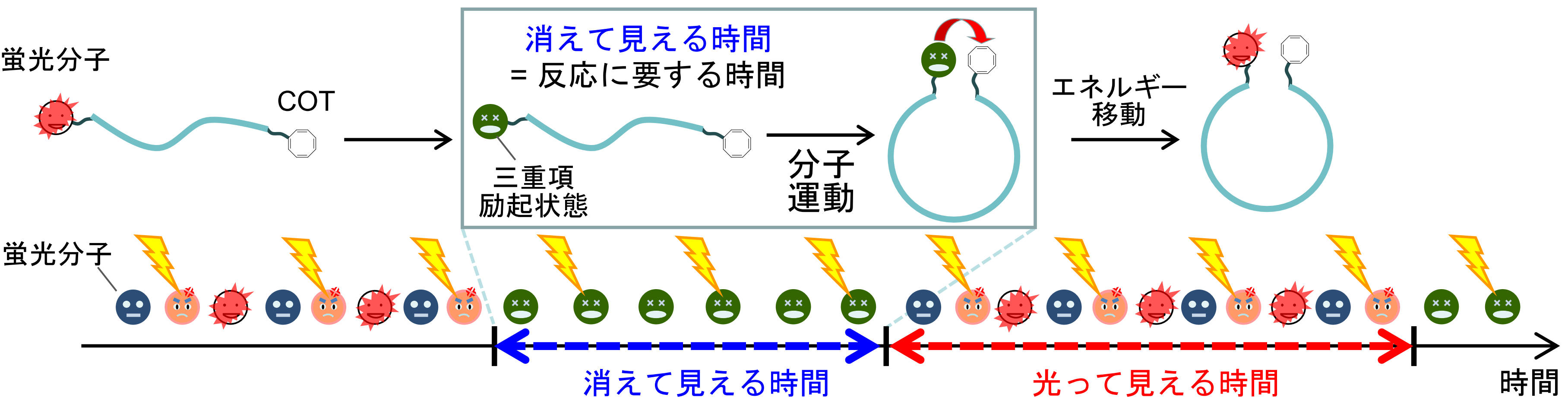 図1