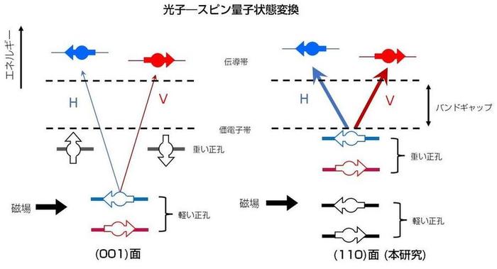 図2