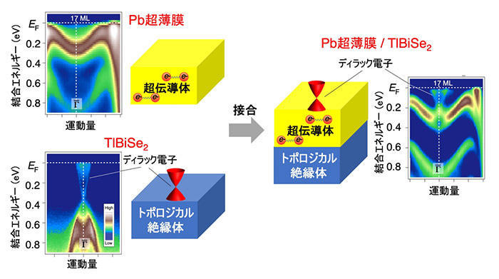 図3　角度分解光電子分光測定の結果