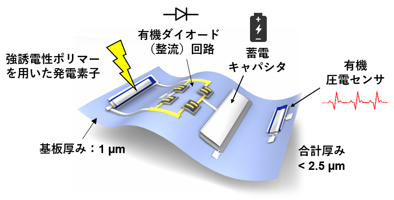 図1