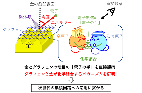 図1