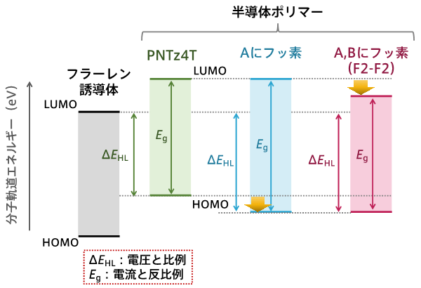 図2